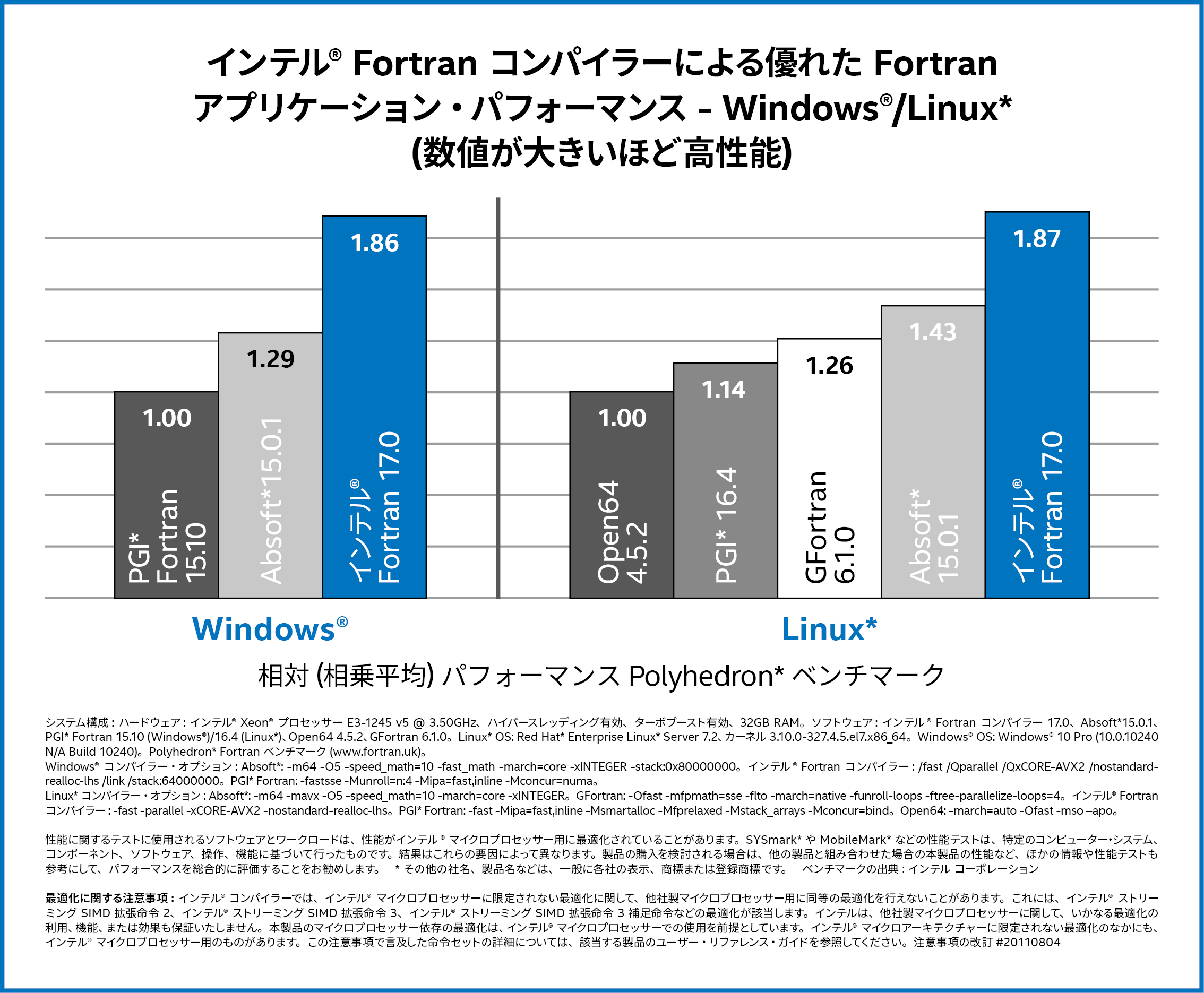 Intel Fortran Compiler Mac Download